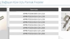 KÜRE UÇLU PARMAK FREZELER